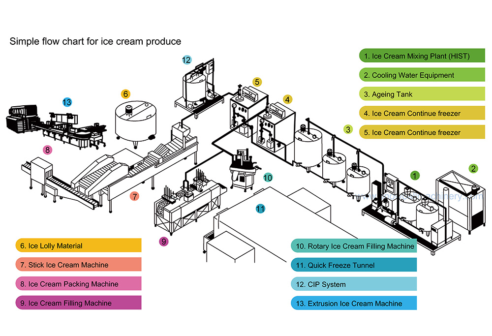 why professional gelateria equipment matters